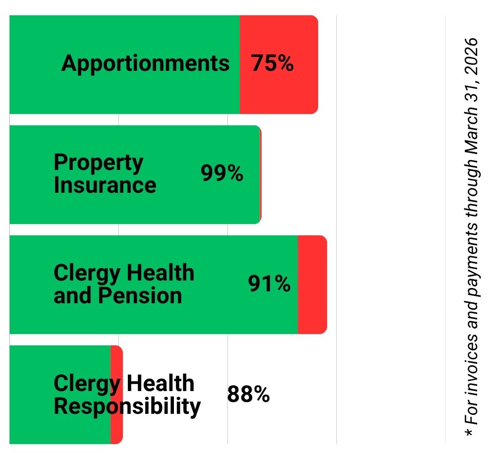 Nic Collections March 2026