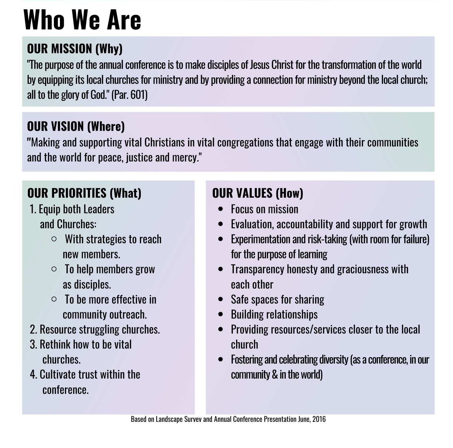 Mission Vision Values Priorities 2016